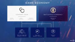 اطلاعات تازه‌ی از پول‌های درون بازی Battlefield V منتشر شد - گیمفا