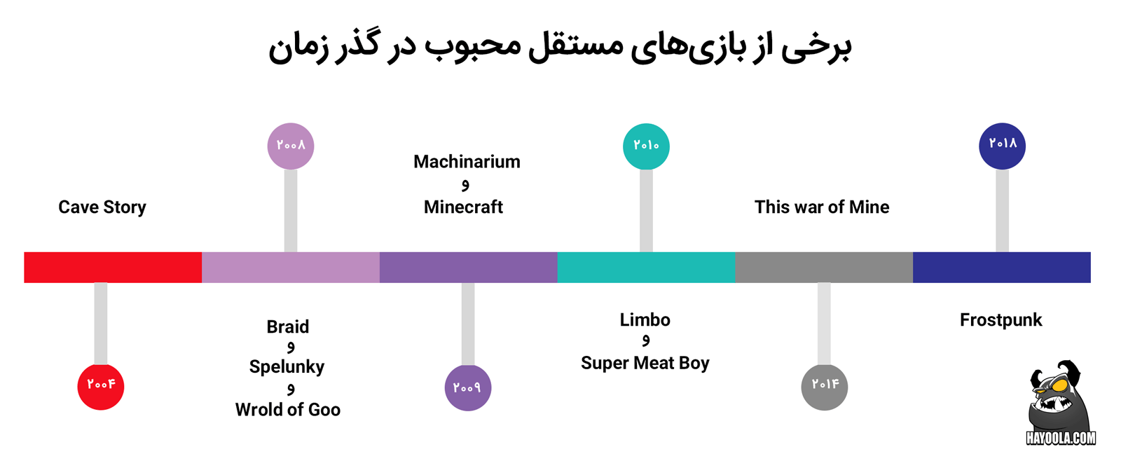 راه نجات برای بازی‌سازی ایرانی - گیمفا