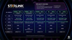 تاریخ انتشار بازی Starlink: Battle for Atlas برروی رایانه‌های شخصی مشخص شد - گیمفا