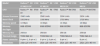 MSI کارت‌های گرافیک کاملاً جدید Radeon RX 5700 EVOKE و MECH را معرفی کرد - گیمفا