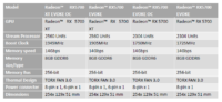 MSI کارت‌های گرافیک کاملاً جدید Radeon RX 5700 EVOKE و MECH را معرفی کرد - گیمفا