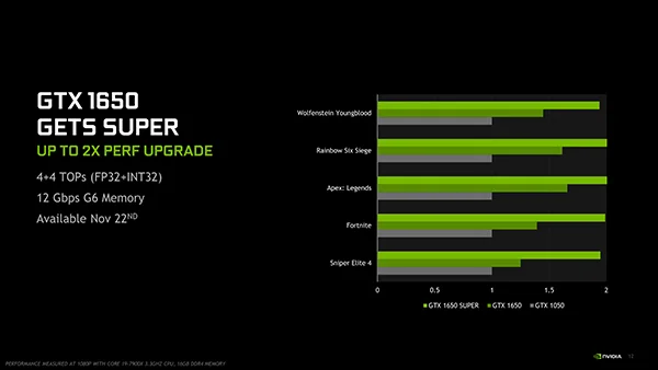 خیره‌کننده و قدرتمند | بررسی کارت گرافیک GeForce GTX 1650 Super GIGABYTE - گیمفا