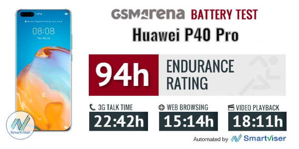 بررسی فناوری‌های باتری و شارژ در Huawei P40 Pro؛ شارژ فوق‌سریع با ماندگاری بالا - گیمفا