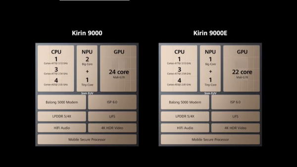 کالبدشکافی پردازنده کرین ۹۰۰۰ هوآوی؛ اولین پردازنده ۵ نانومتری با مودم ۵G در دنیا - گیمفا
