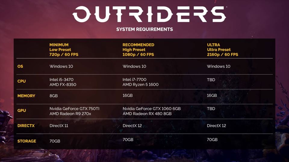 سیستم مورد نیاز بازی Outriders اعلام شد - گیمفا