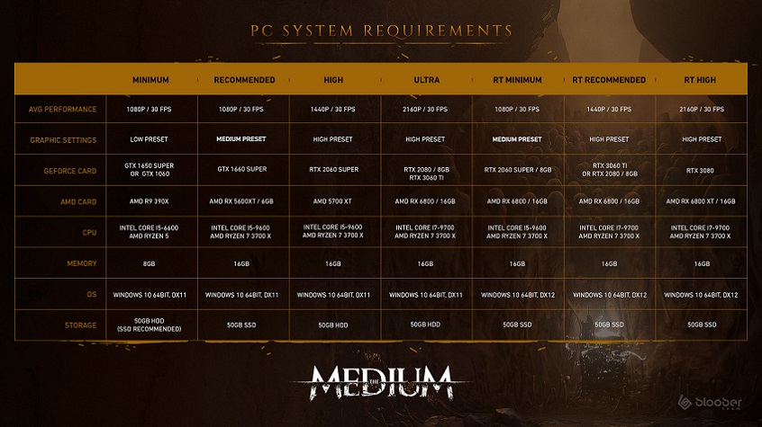 تریلر جدیدی از بازی The Medium منتشر شد؛ مشخص شدن سیستم مورد نیاز نهایی