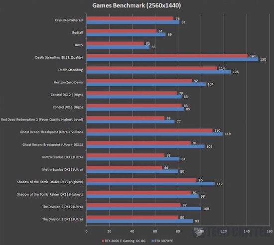 rtx 3060 ti gaming oc 8g