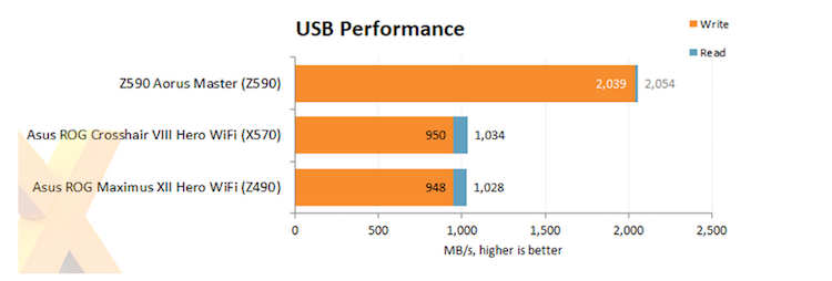 بررسی مادربرد گیگابایت z590 aorus master