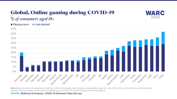 تاثیر بیماری کرونا روی صنعت بازی های ویدیویی