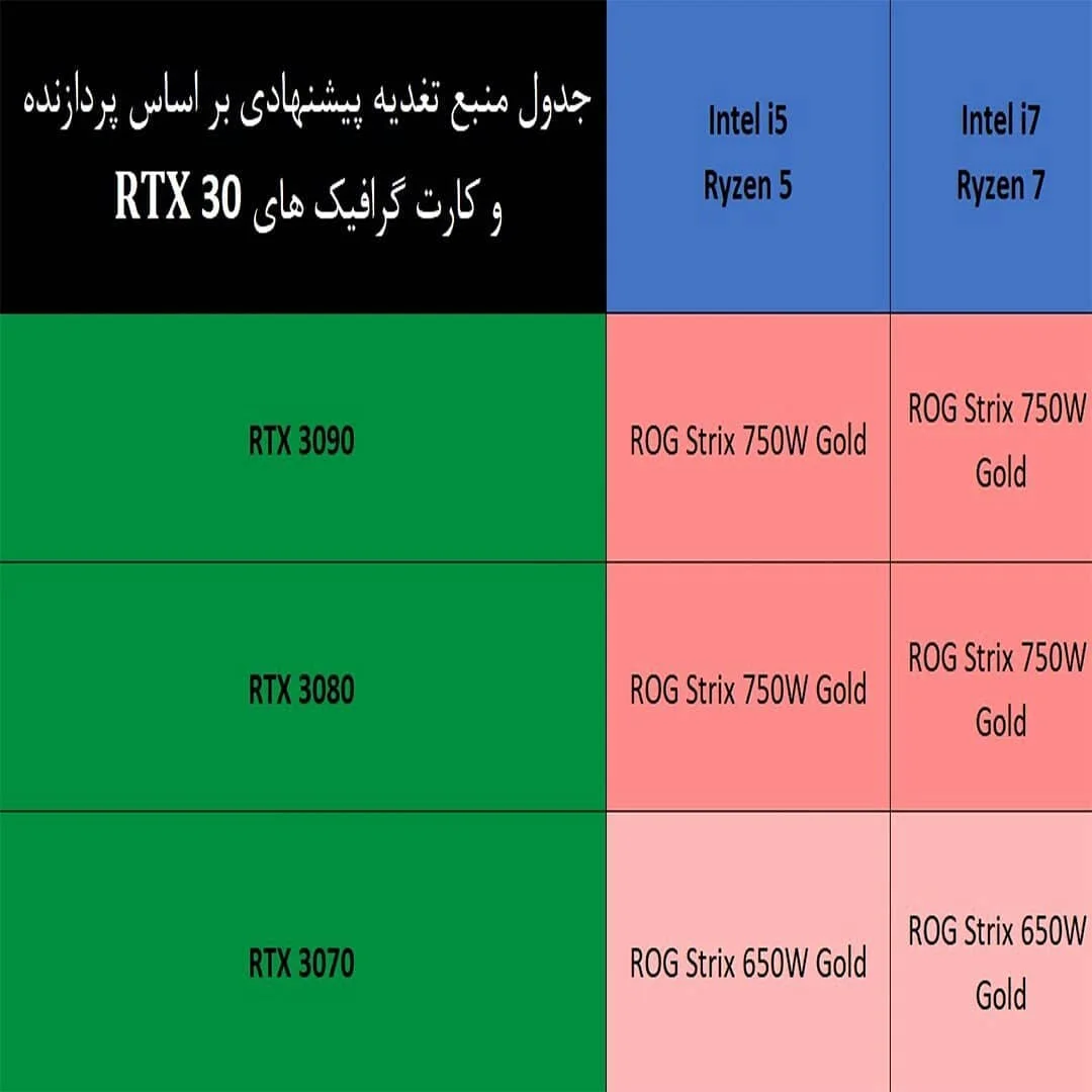 چطور یک پاور مناسب برای کامپیوتر انتخاب کنیم