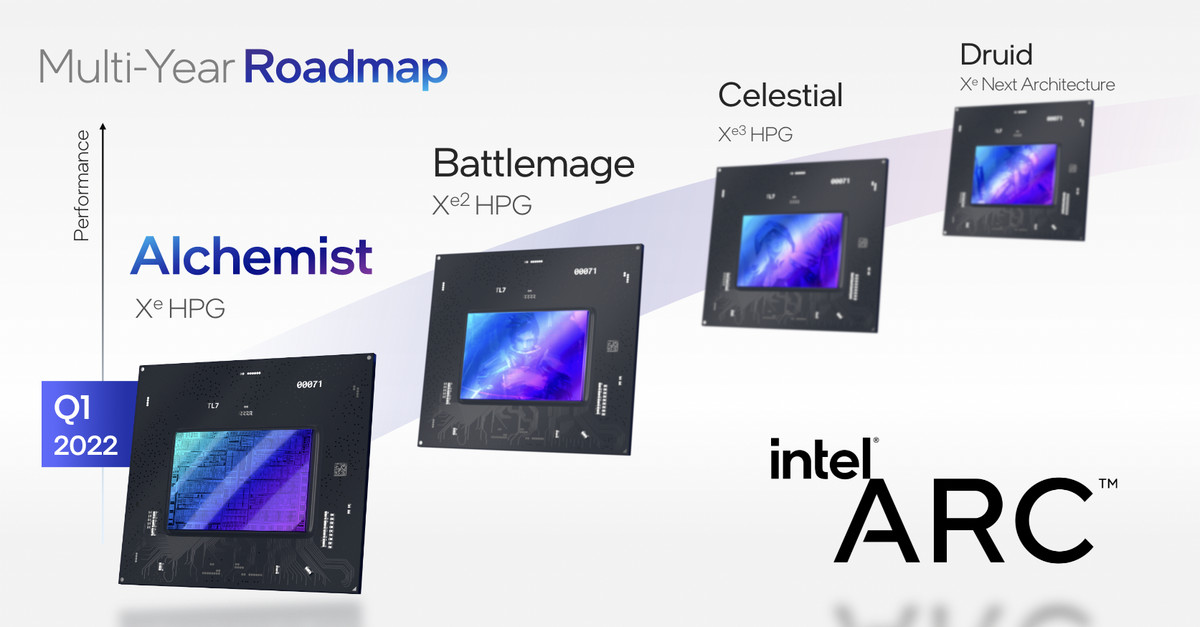 اطلاعاتی از intel ARC شرکت اینتل منتشر گردید - گیمفا