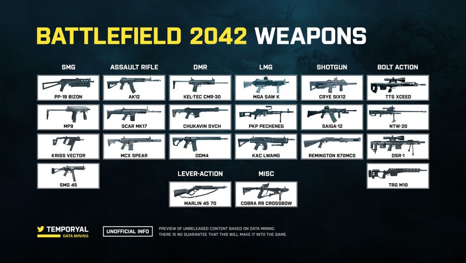 battlefield 2042 rating