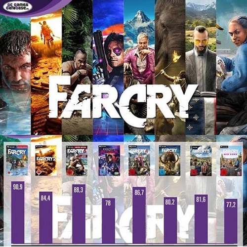 نگاهی به Far Cry؛ فرنچایز Villainهای خفن!- گیمفا
