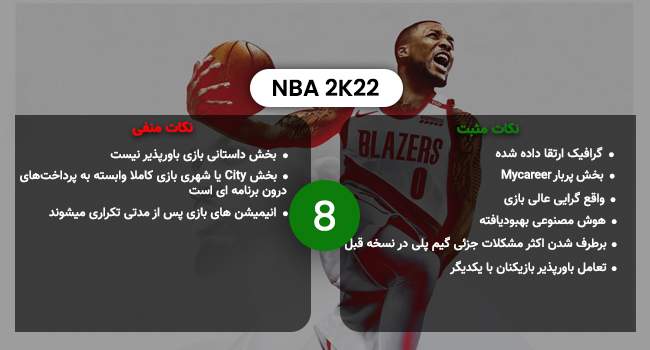 نقد و بررسی بازی بسکتبال NBA 2K22- گیمفا 
