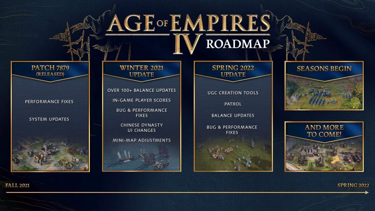 برنامه‌های آینده‌ی بازی Age of Empires 4 مشخص شدند