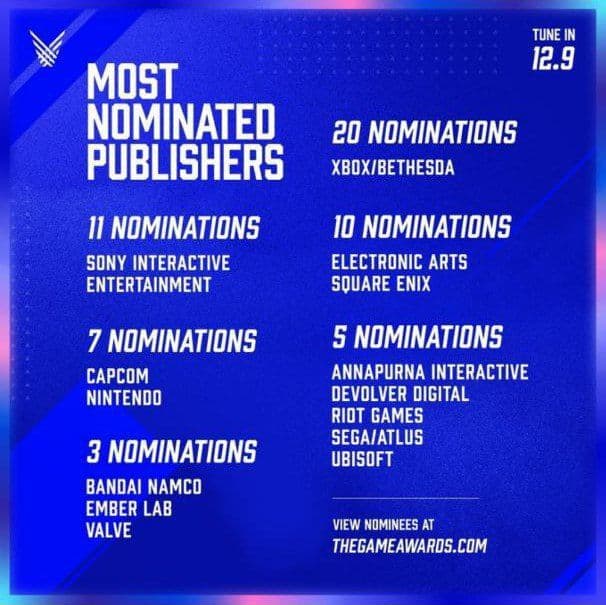 نامزدین بهترین بازی‌های سال The Game Awards 2021 مشخص شدند