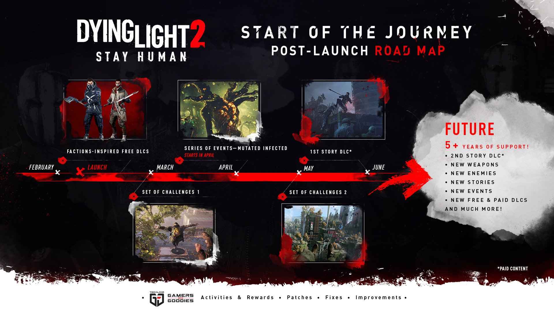 محتوای آینده‌ی بازی Dying Light 2 Stay Human مشخص شد
