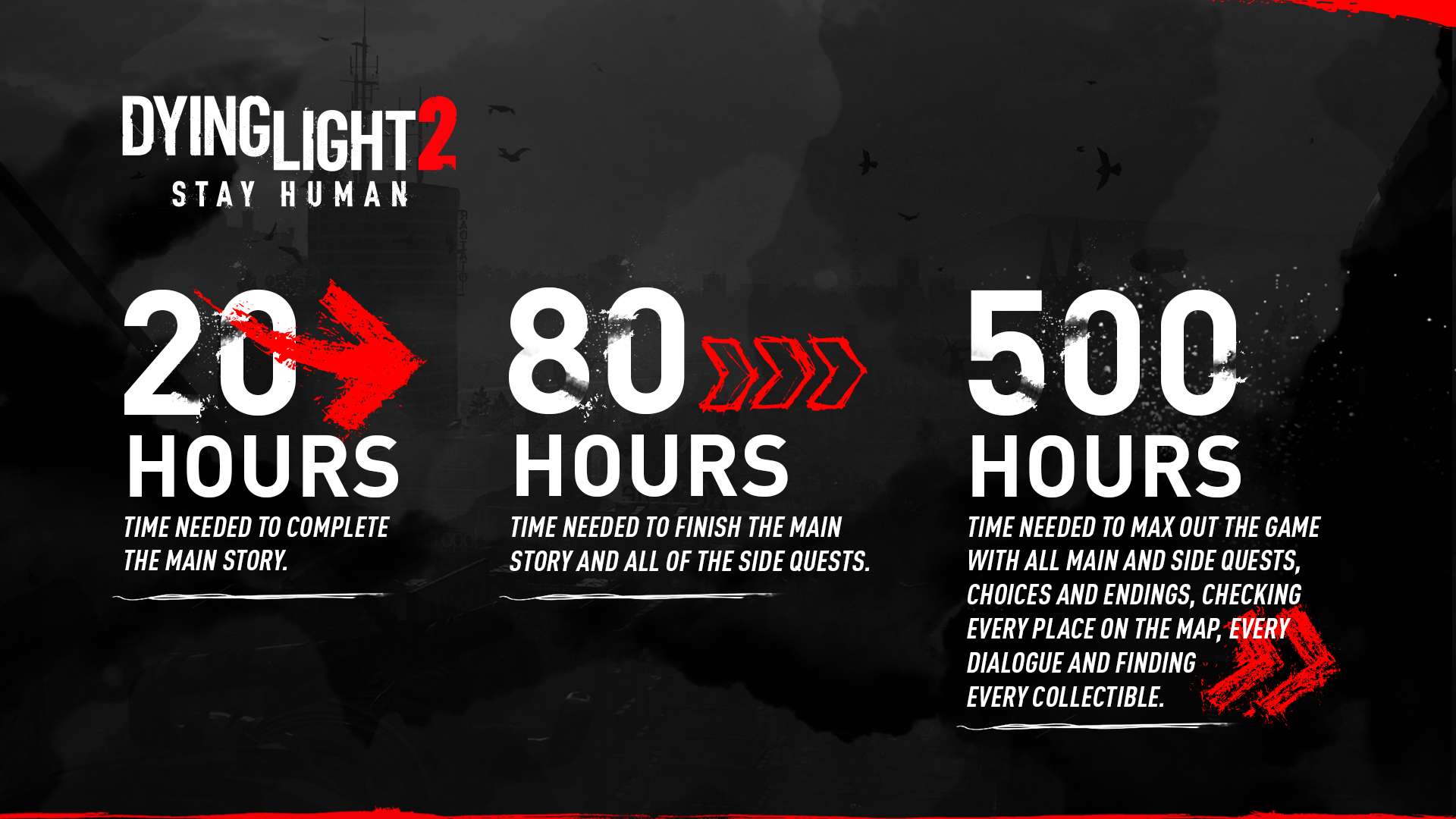 مدت زمان ۵۰۰ ساعت برای بازی Dying Light 2 دقیق نبوده است
