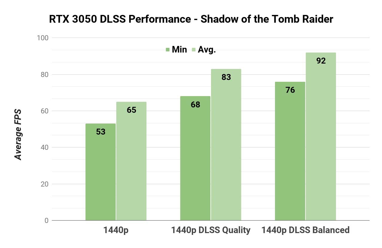 بررسی rtx 3050 گیمینگ oc