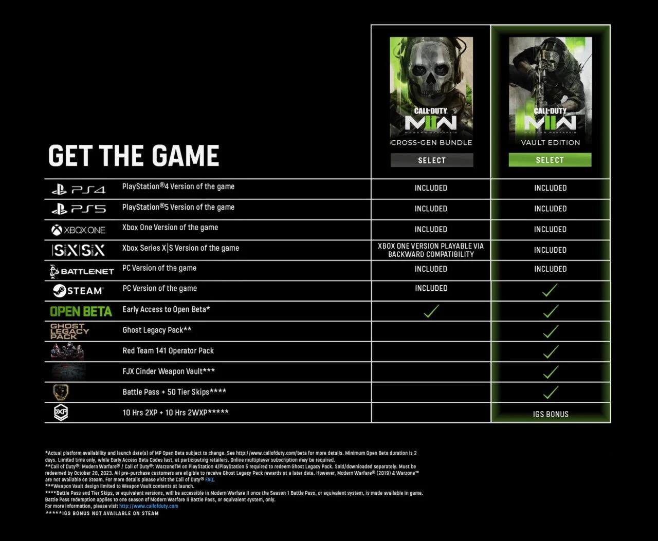 قیمت ۷۰ دلاری نسخۀ PS4 و Xbox One بازی Modern Warfare 2 -