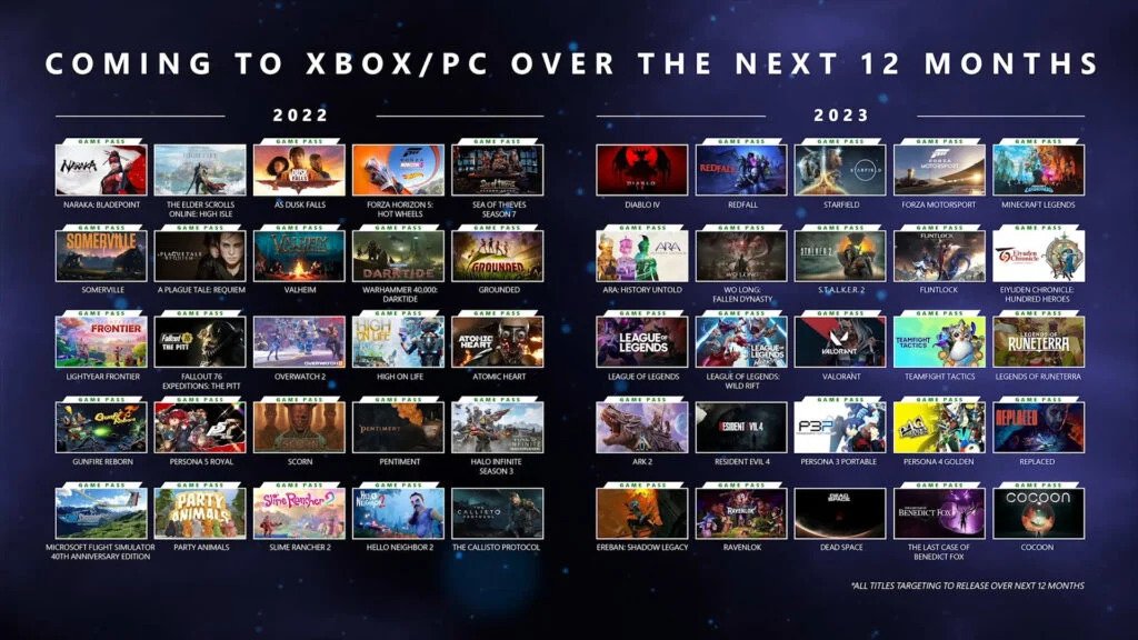 50 بازی ایکس باکس و رایانه‌های شخصی برای سال آینده مشخص شد