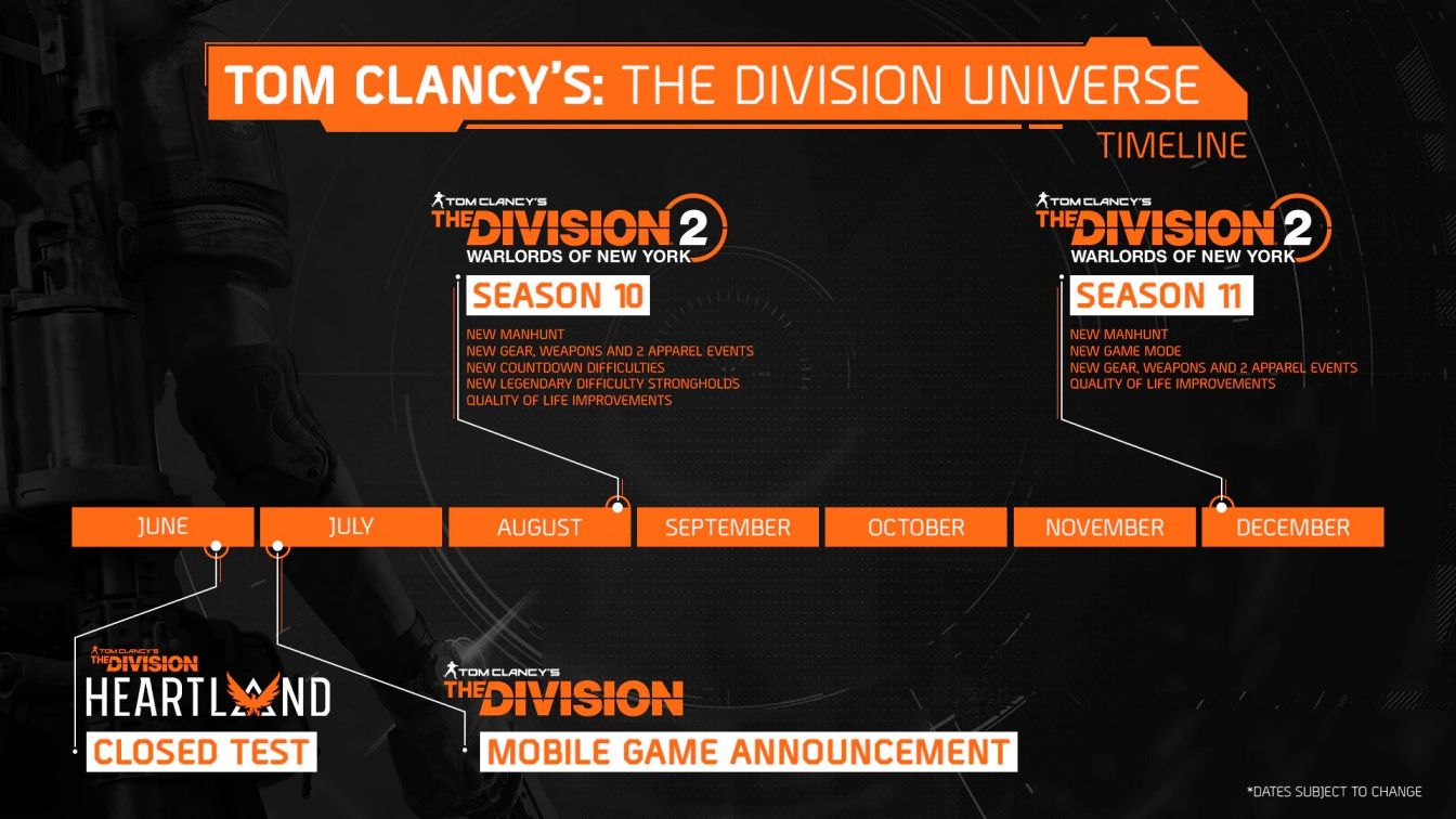 سال پنجم بازی The Division 2 تأیید شد