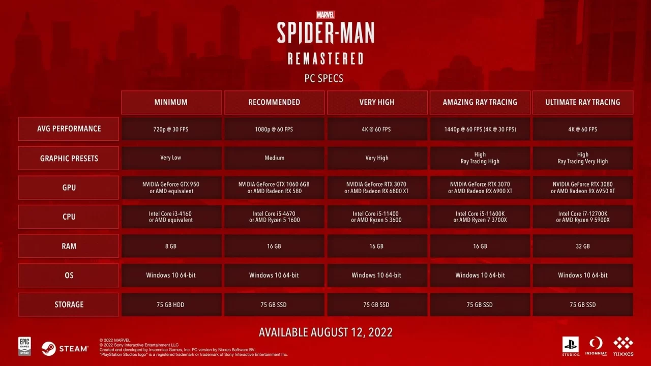ویژگی‌های نسخه‌ی PC بازی Marvel’s Spider-Man Remastered با انتشار تریلری مشخص شدند + سیستم مورد نیاز - تی ام گیم