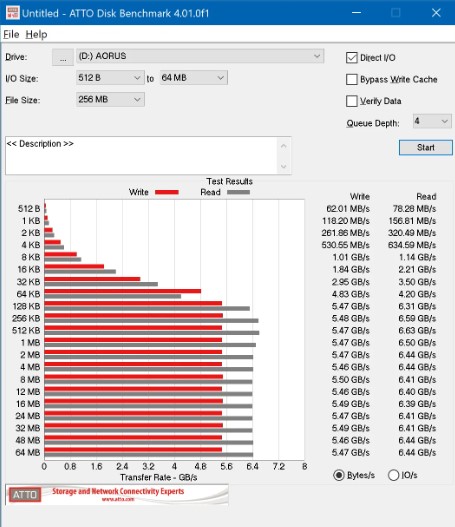 مادربرد گیگابایت z690 aorus