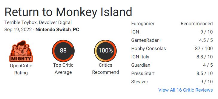 نقدها و نمرات بازی Return to Monkey Island منتشر شدند - تی ام گیم