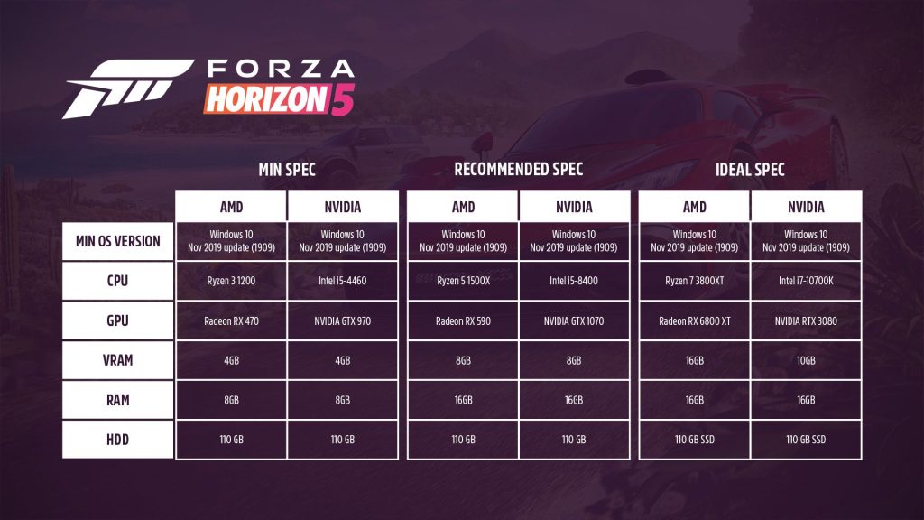 بازی Forza Horizon 5 به‌زودی از تنظیمات گرافیکی گسترده‌ای پشتیبانی خواهد کرد -