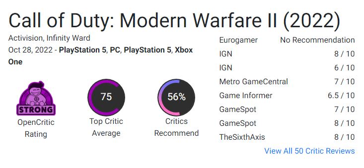 نقدها و نمرات بازی Call of Duty: Modern Warfare 2 منتشر شدند