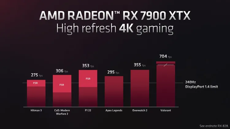 شرکت AMD از کارت‌های RX 7900 XTX و RX 7900 XT رونمایی کرد