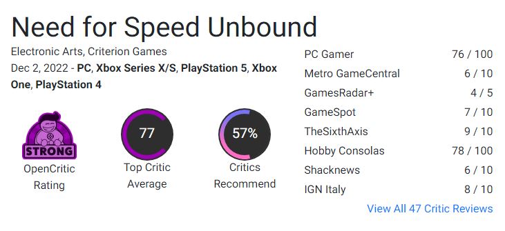 نقدها و نمرات بازی Need for Speed Unbound منتشر شدند [به‌روزرسانی شد] - گیمفا