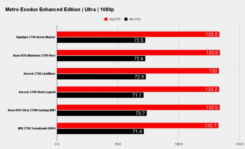 بررسی مادربرد z790 گیگابایت