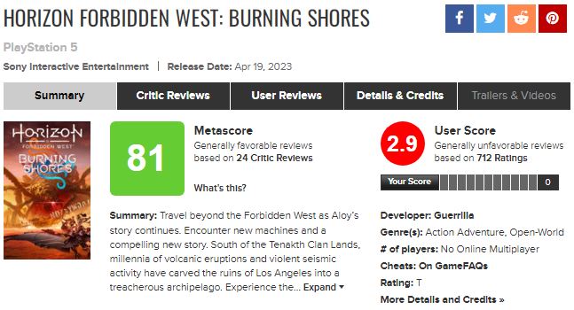 Horizon Forbidden West: Burning Shores "نت موسیقی Horizon Forbidden West: Burning Shores منتشر شد"