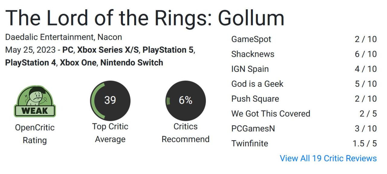  "نقد و نمرات بازی Lord of the Rings: Gollum منتشر شد"