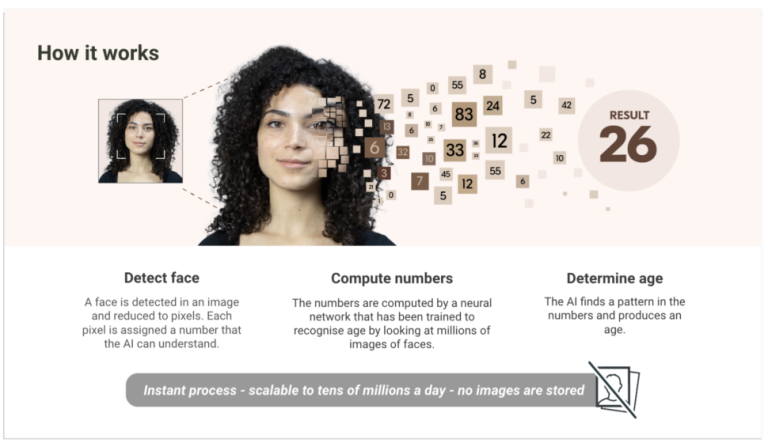 سایت رده‌بندی سنی ESRB قصد دارد تا با سیستم تشخیص چهره سن اشخاص را بررسی کند