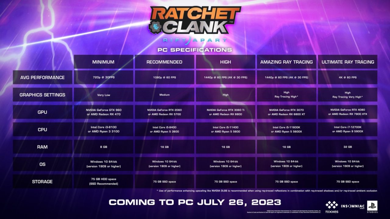 سیستم مورد نیاز Ratchet and Clank: Rift Apart مشخص شد- گیمفا