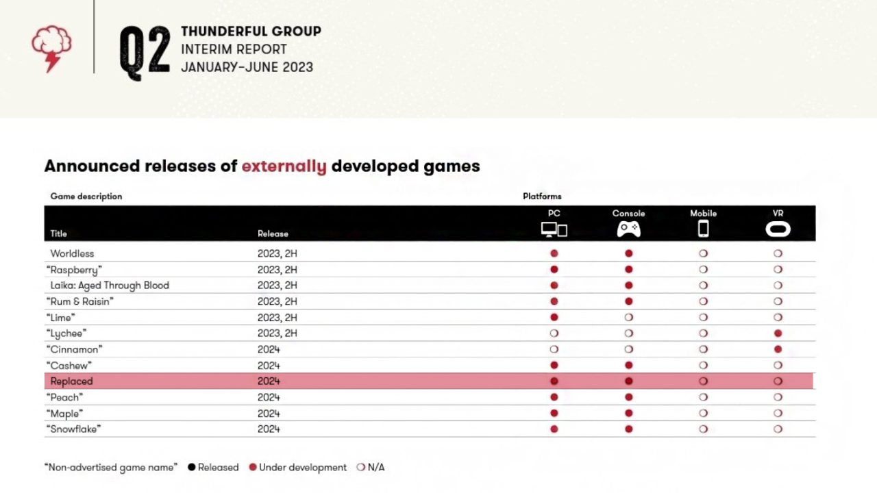 انتشار بازی REPLACED تا سال ۲۰۲۴ تاخیر خورد - گیمفا