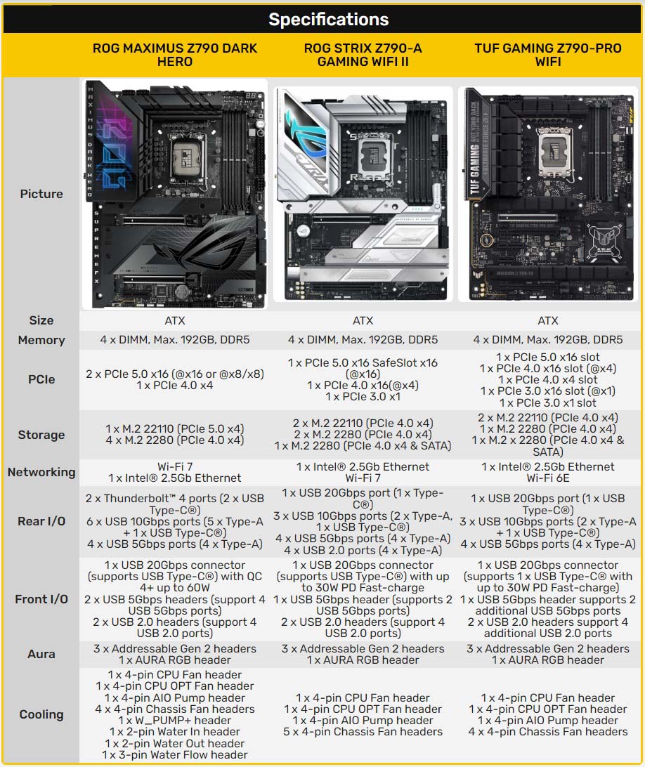معرفی سری جدید مادربردهای ایسوس برای پذیرایی از نسل ۱۴ پردازنده‌های اینتل - گیمفا