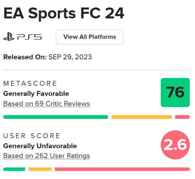 نقدها و نمرات EA Sports FC 24 منتشر شدند [به‌روزرسانی شد] - تی ام گیم