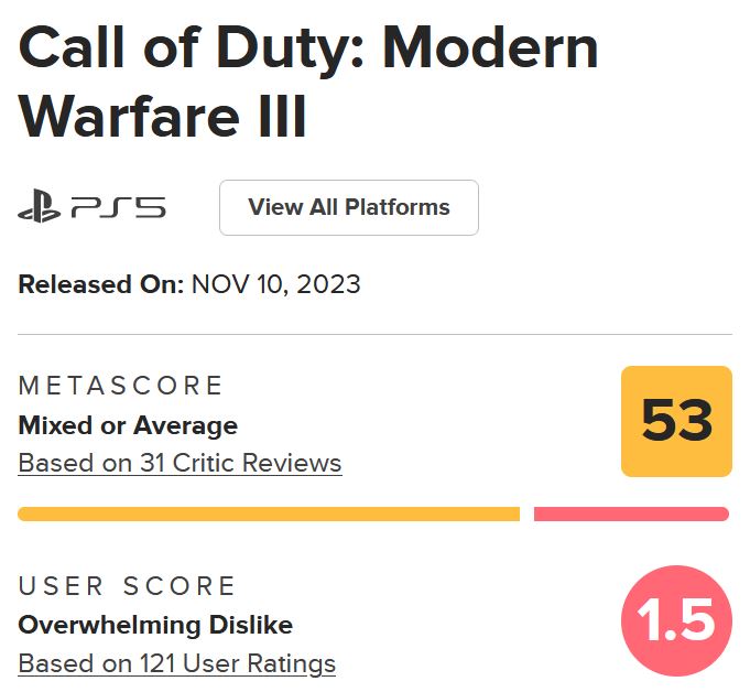 نقدها و نمرات Call of Duty: Modern Warfare 3 منتشر شدند