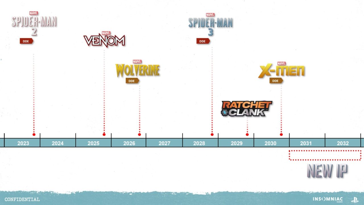 نام و بازه عرضه تمام بازی‌های اینسامنیاک تا ۱۰ سال آینده؛ از Spider-Man 3 تا X-Men - گیمفا