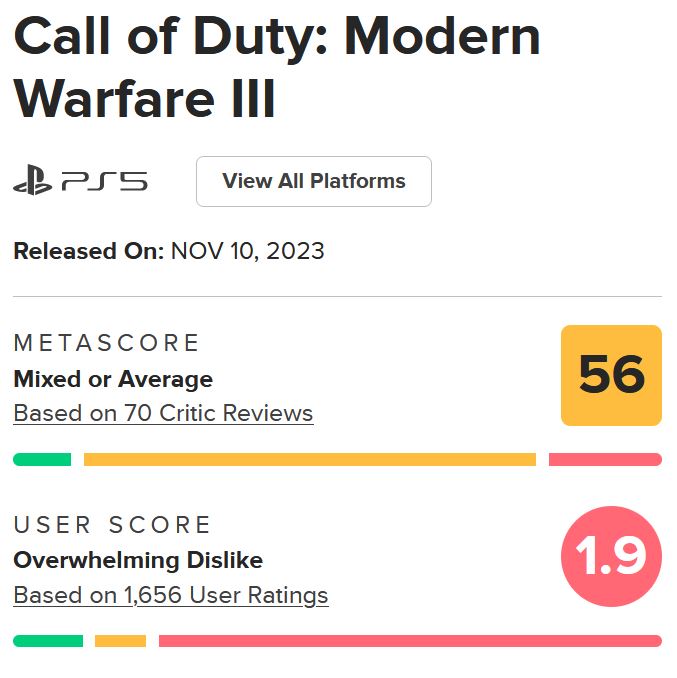 نقدها و نمرات Call of Duty: Modern Warfare 3 منتشر شدند [به‌روزرسانی شد] -