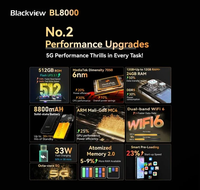 گوشی هوشمند Blackview BL8000 با صفحه نمایش دوگانه و فناوری 5G معرفی شد - گیمفا