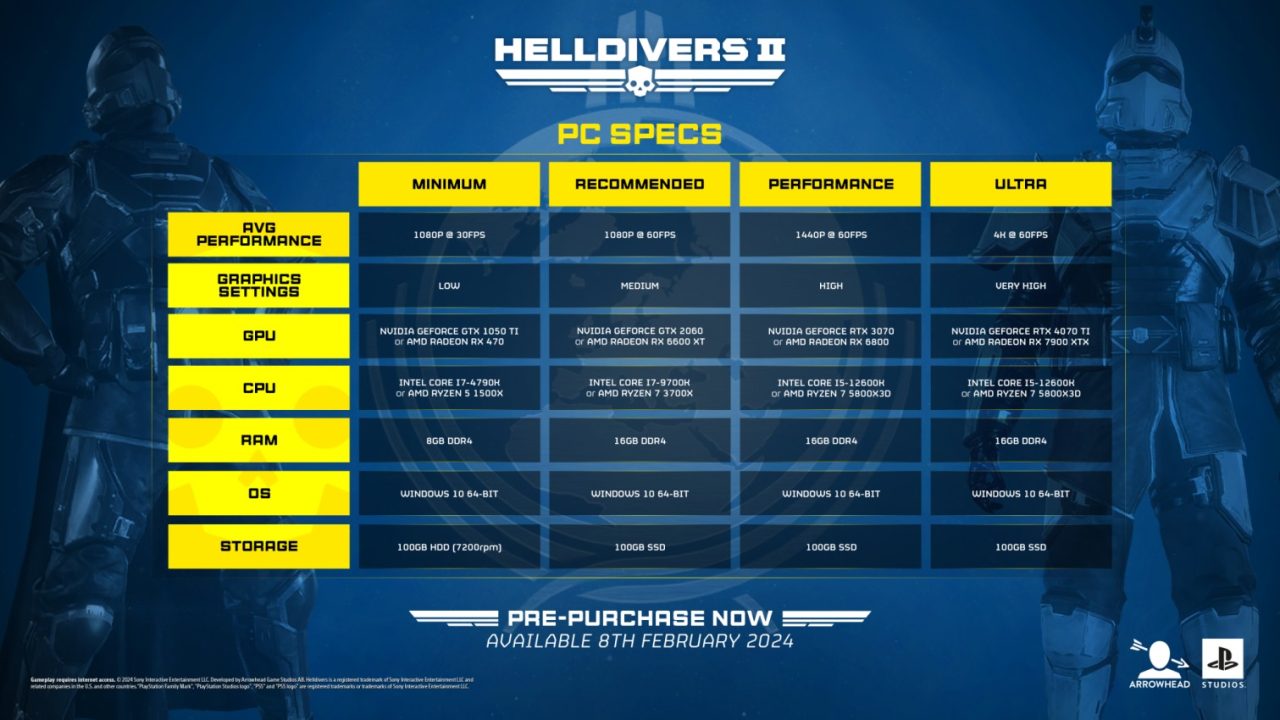 سیستم مورد نیاز Helldivers 2 مشخص شد - گیمفا