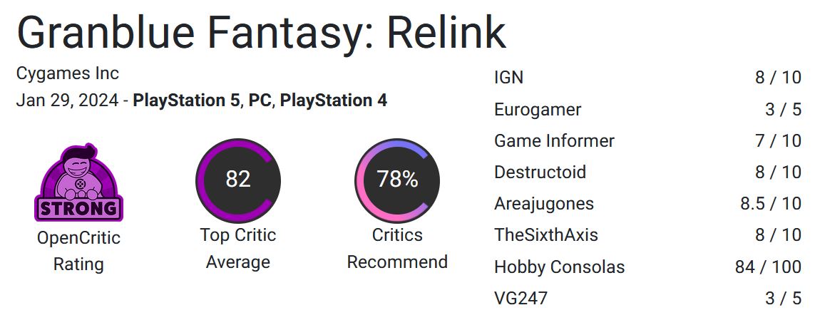 نظرات مشتریان Granblue Fantasy: Relink - Gamefa