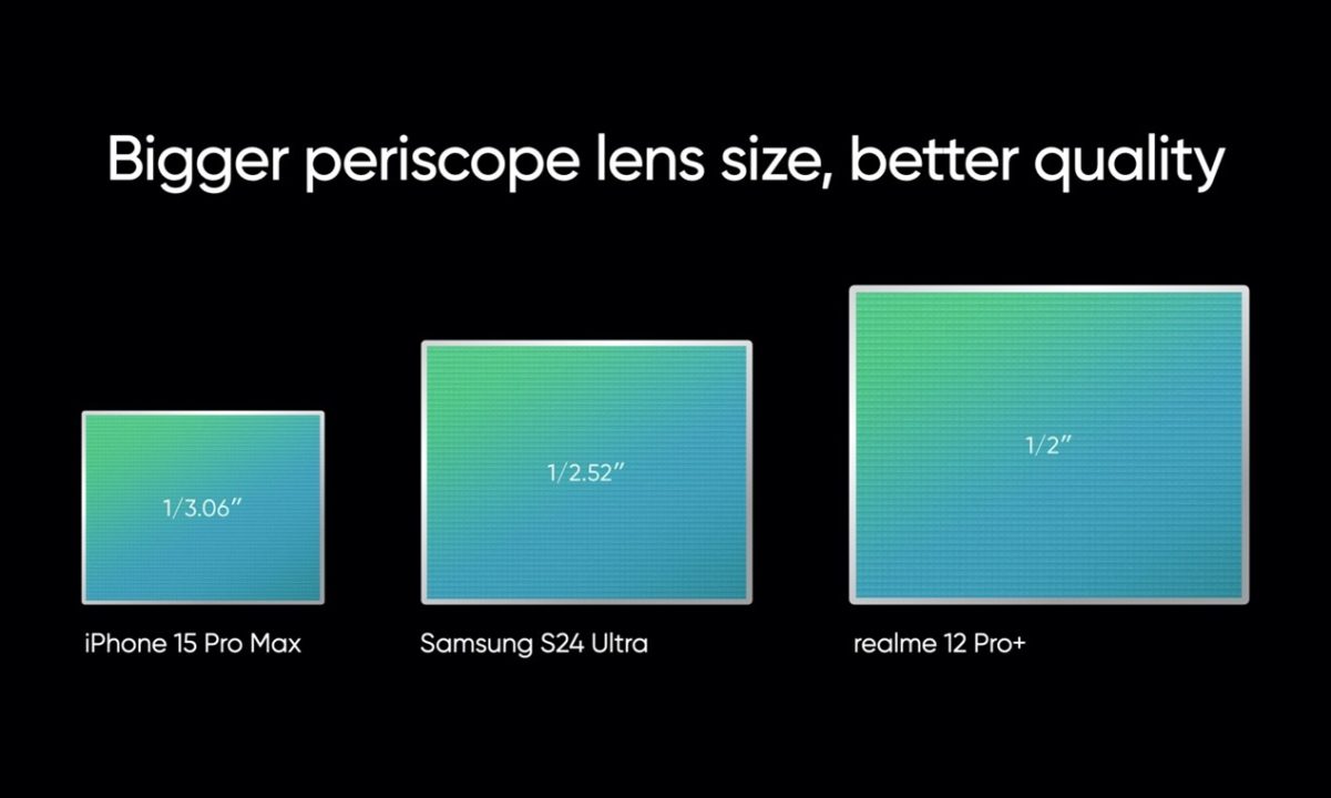 عرضه موبایل جدید realme 12 Pro+ رقیبی سرسخت برای آیفون و سامسونگ - گیمفا
