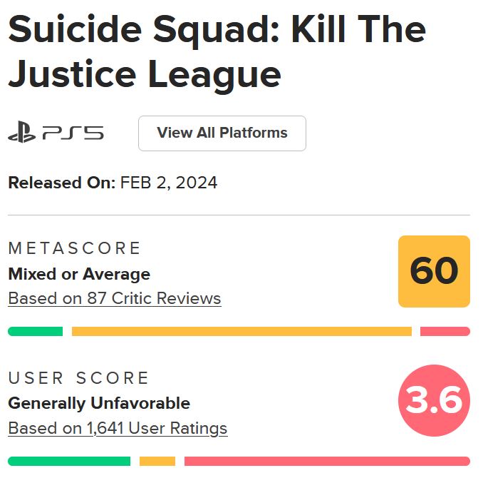 نقدها و نمرات Suicide Squad: Kill the Justice League منتشر شدند [به‌روزرسانی شد] - گیمفا