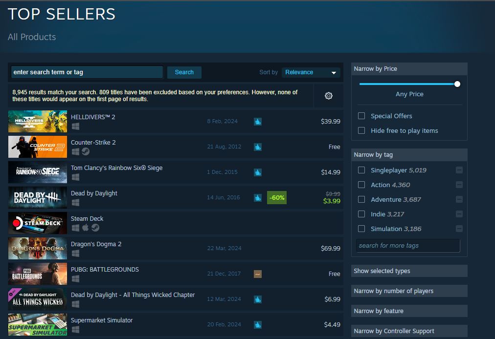 با گذشت یک ماه از انتشار، Helldivers 2 همچنان پرفروش‌ترین بازی استیم است